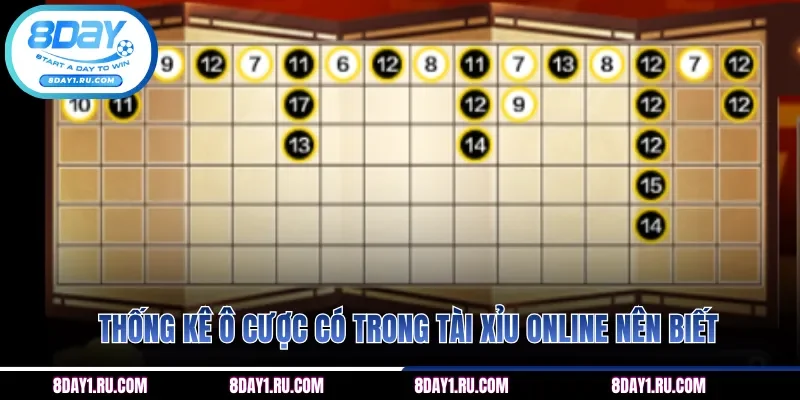 Thống kê ô cược có trong tài xỉu online nên biết